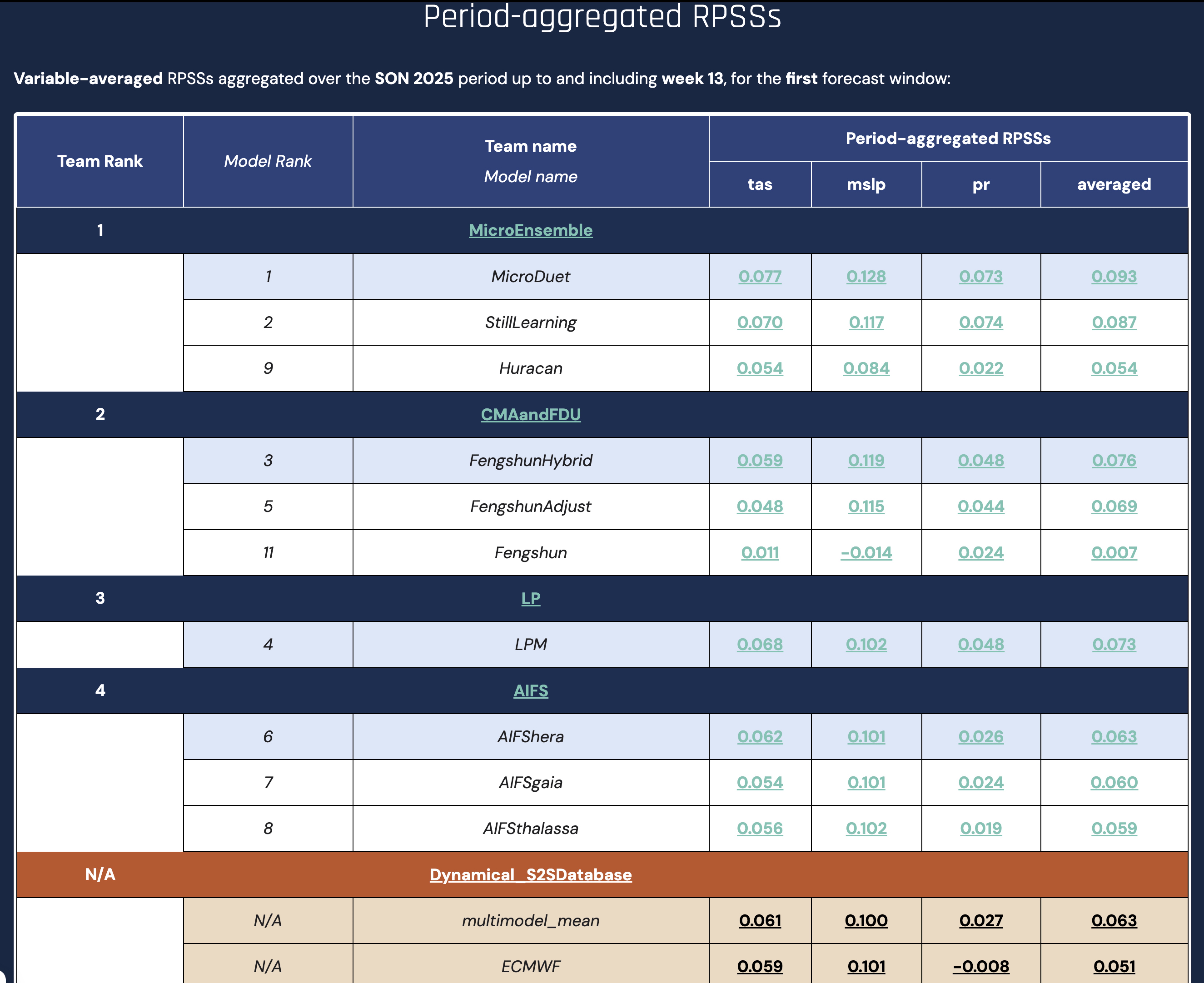 AIWQ Leaderboard Fall Season Day 19